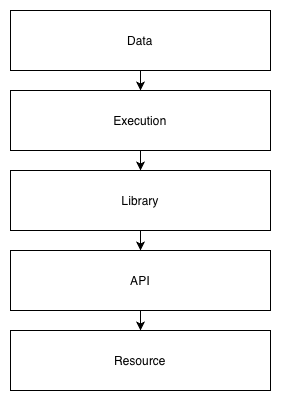 DELAR Model